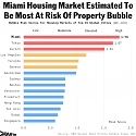 There are Signs of Overheating in The Red-Hot Housing Market