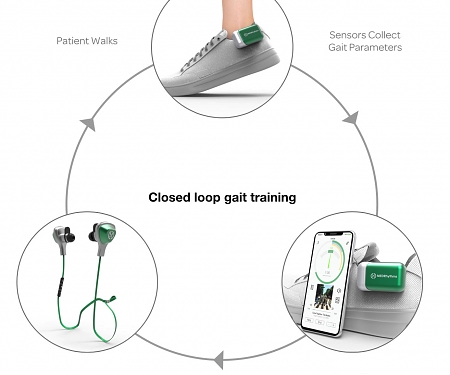 MedRhythms Raises $25M to Get Patients Back in Tune After a Stroke