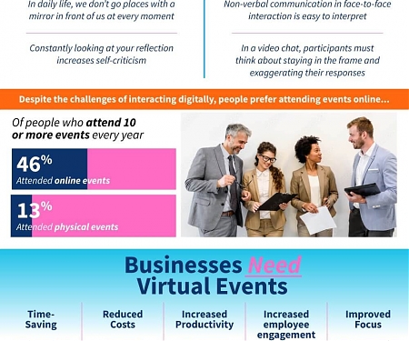 (Infographic) A Look at the Future of Virtual and Hybrid Events
