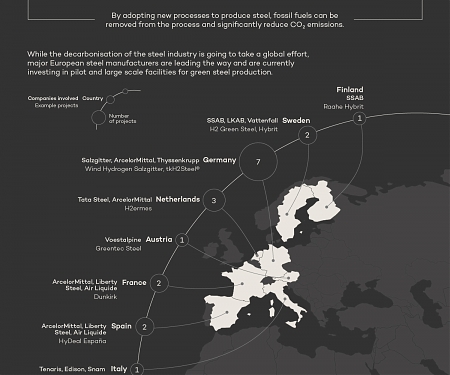 (Infographic) Green Steel : Decarbonising with Hydrogen-Fueled Production