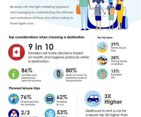 A New View on Leisure Travel in the Time of COVID-19