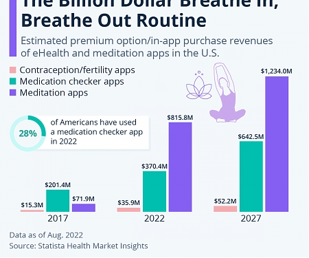 (Paper) The Billion Dollar Breather In, Breathe Out Routine
