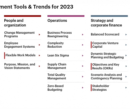 Bain - Management Tools & Trends 2023