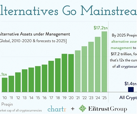 Alternatives Go Mainstream