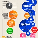 (Infographic) The World's Top Retailers by Revenue