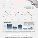 (Infographic) 10 Years of AI Venture Capital Deals and Exits