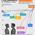 Visualizing AI vs. Human Performance in Technical Tasks