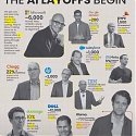 The AI Layoffs Begin