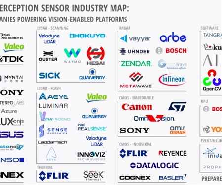 2021 Perception Sensor Industry Map