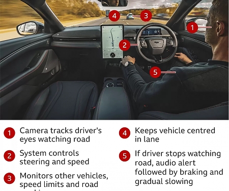 Ford Launches Hands-Free Driving on UK Motorways