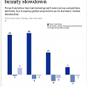 Can China’s Biggest Beauty Company Win Over The World ?