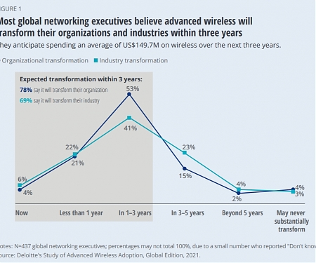 (PDF) Deloitte - CXOs and 5G Edge Networks