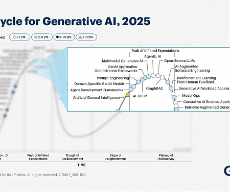Gartner Hype Cycle Identifies Top AI Innovations In 2025