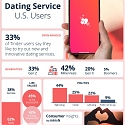 During Valentine's Day, Dating Apps Typically See an Increase In User Activity