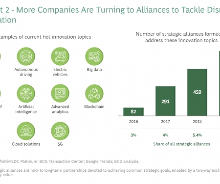 (PDF) BCG - Unleashing the Innovation Power of Alliances