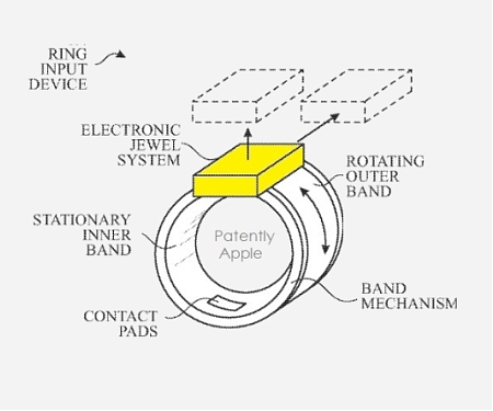 (Patent) Apple has Won A Major Smart Ring Patent Designed to Control Companion Device UI's
