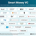 CB Insights Smart Money 2025 : The Top 25 VCs Outperforming The Market
