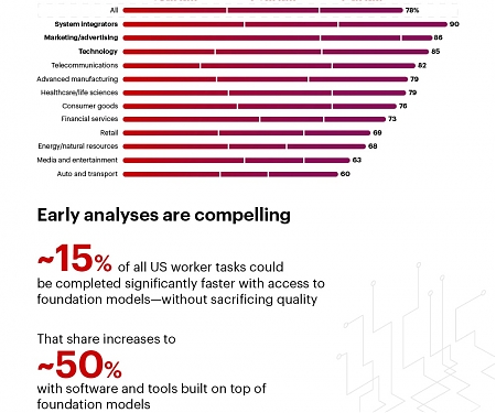 (Infographic) Bain - The Era of Enterprise AI Is Here