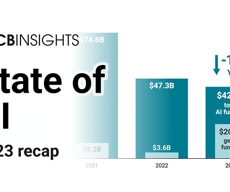 CB Insights - State of AI 2023 Recap