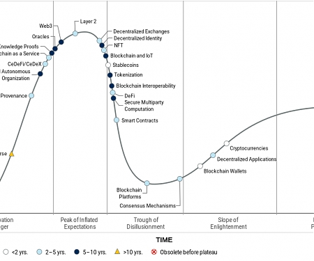 Metaverse, Web3 and Crypto : Separating Blockchain Hype from Reality