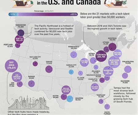 The Biggest Tech Talent Hubs in the U.S. and Canada