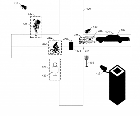 (Patent) Intel Patent - Augmenting Mobile Device Operation with Intelligent External Sensors