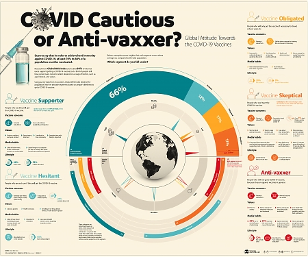 (Infographic) Visualizing Global Attitudes Towards COVID-19 Vaccines