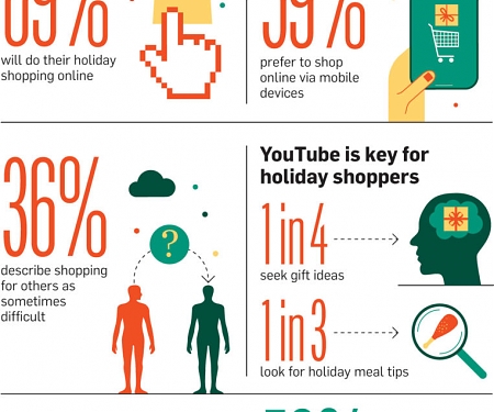 (Infographic) Holiday Shopping Is Early, Mobile and Tangible