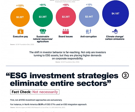 (Infographic) The Truth Behind Five ESG Myths