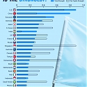 (Infographic) World’s Biggest Superpowers in 2024