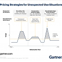 Gartner - 3 Usage-Based Pricing Strategies for Tech Product Managers