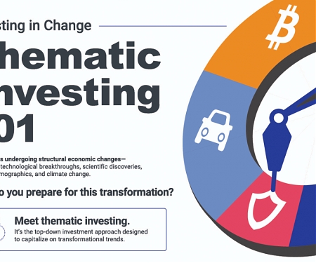 (Infographic) How to Invest in Change : A Guide to Thematic Investing