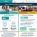 (Infographic) The Rise of Adult Learners