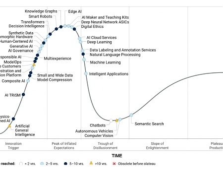 Gartner Identifies 4 Trends Driving Near-Term Artificial Intelligence Innovation