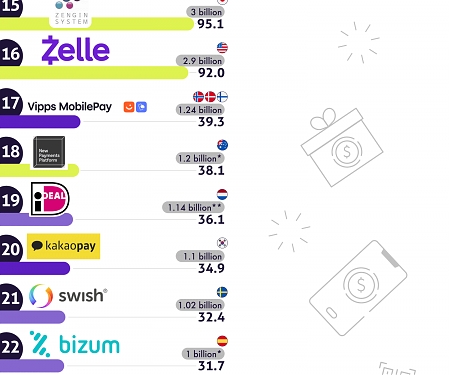 (Infographic) Popular Alternative Payment Methods Across the World