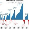 The Intimidating Mathematical Hurdle A Beaten Down Stock Market Always Clears