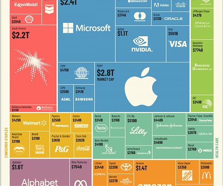 (Infographic) The 50 Most Valuable Companies in the World in 2023