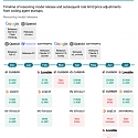 The Summer Of Vibe Coding Is Over - How Reasoning Models Broke The Economics Of AI Code Generation