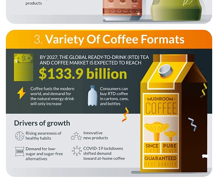 (Infographic) The New Beverage Trends