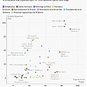America’s Tip Economy, Visualized