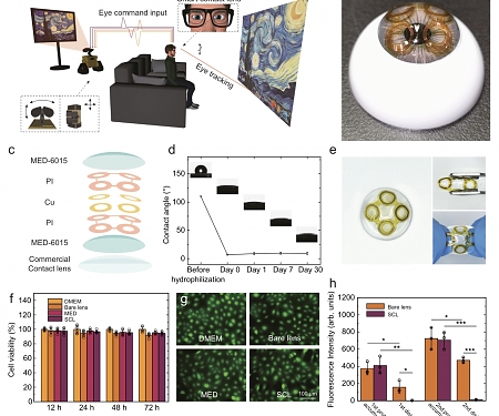 (Video) Smart Contact Lenses Lead The Way for Human-Machine Interaction