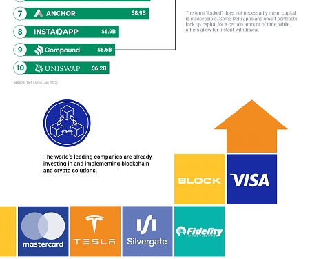 (Infographic) Building Balanced Exposure to the Blockchain Economy