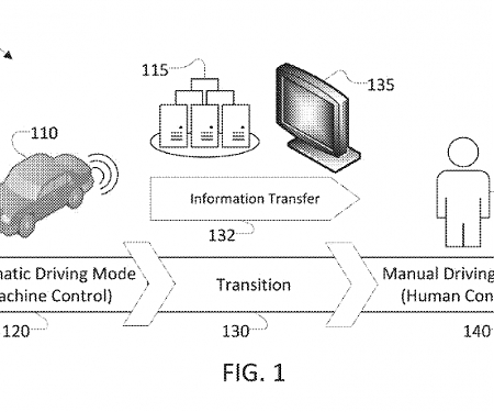 (Patent) Intel Eyes a Patent on a Handover Assistant for Machine to Driver Transitions