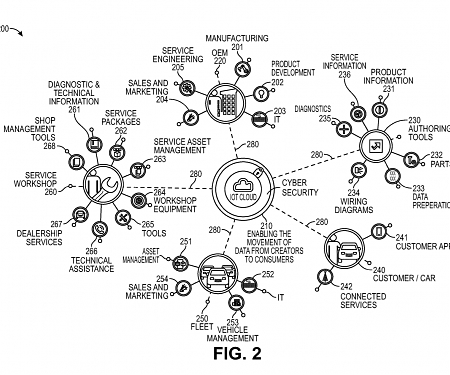 (Patent) Bosche Patents “Artificial Intelligence for a Vehicle Service Ecosystem