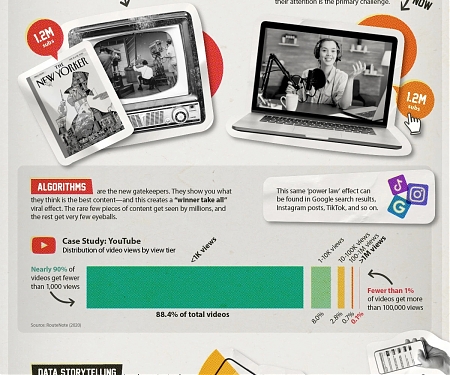 (Infographic) 5 Megatrends Fueling the Rise of Data Storytelling