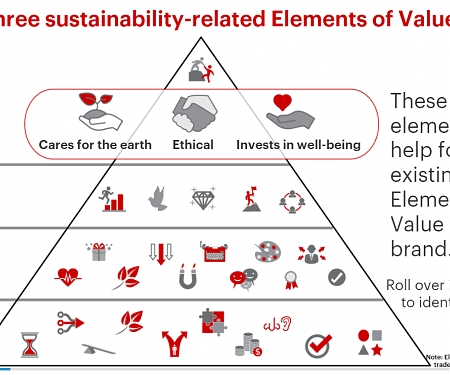 Bain - How Sustainable Brands Add Value