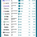 (Infographic) The Top 20 AI Agent Startups Are Becoming Revenue Machines