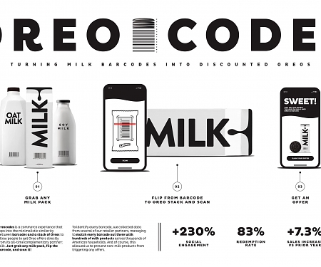 (Video) OREO Turns Milk Barcodes into Scannable Cookies