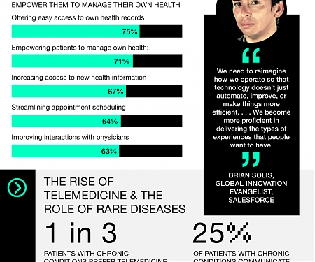 (Infographic) 5 Things to Know About the Rapid Acceleration of Digital Health