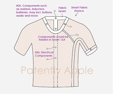 (Patent) Apple Invents Smart Fabric That Integrates Advanced Sensors Into Garments